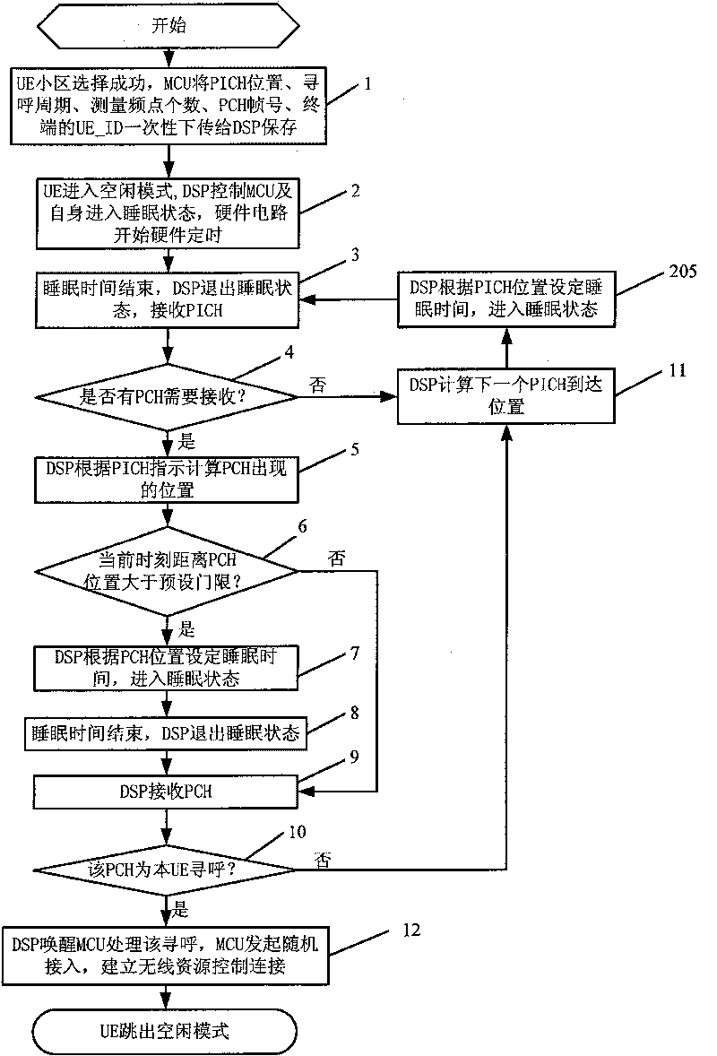 Power saving method for mobile communication terminal in idle mode