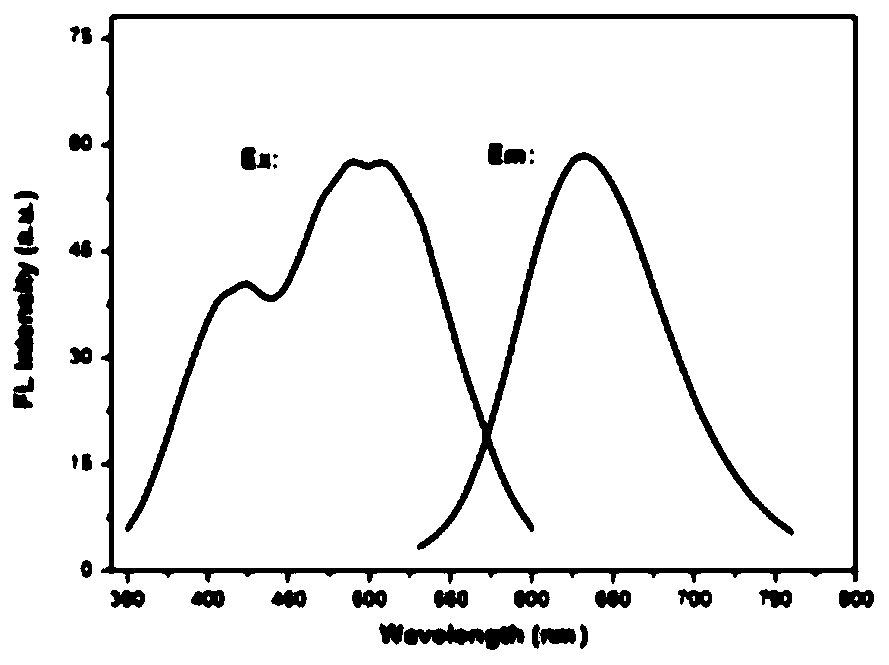 Mannose functionalized protein gold nano-cluster, and preparation method and application thereof