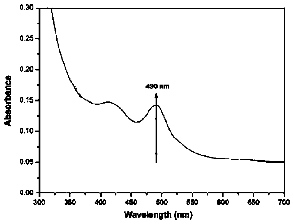 Mannose functionalized protein gold nano-cluster, and preparation method and application thereof