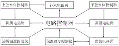 Energy accumulation boiling water boiler