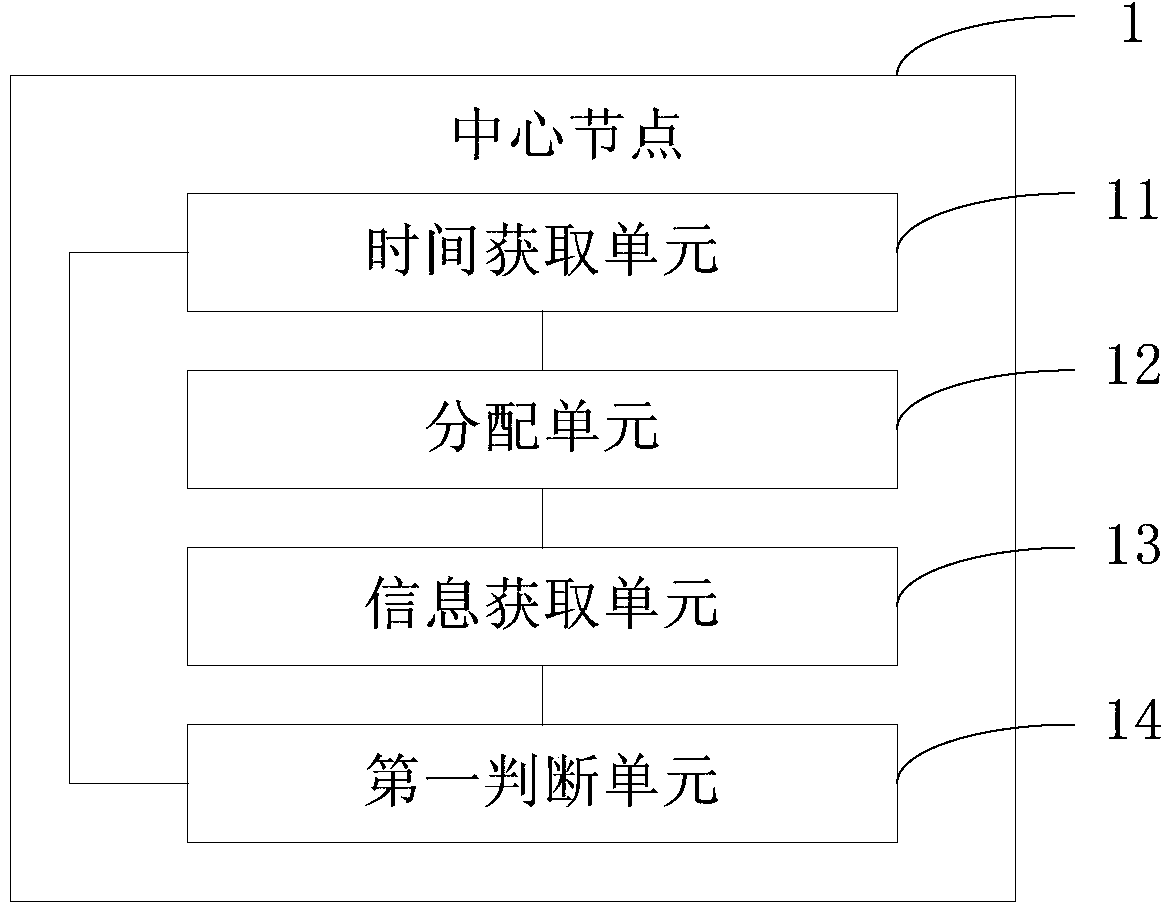 Data mining method and node