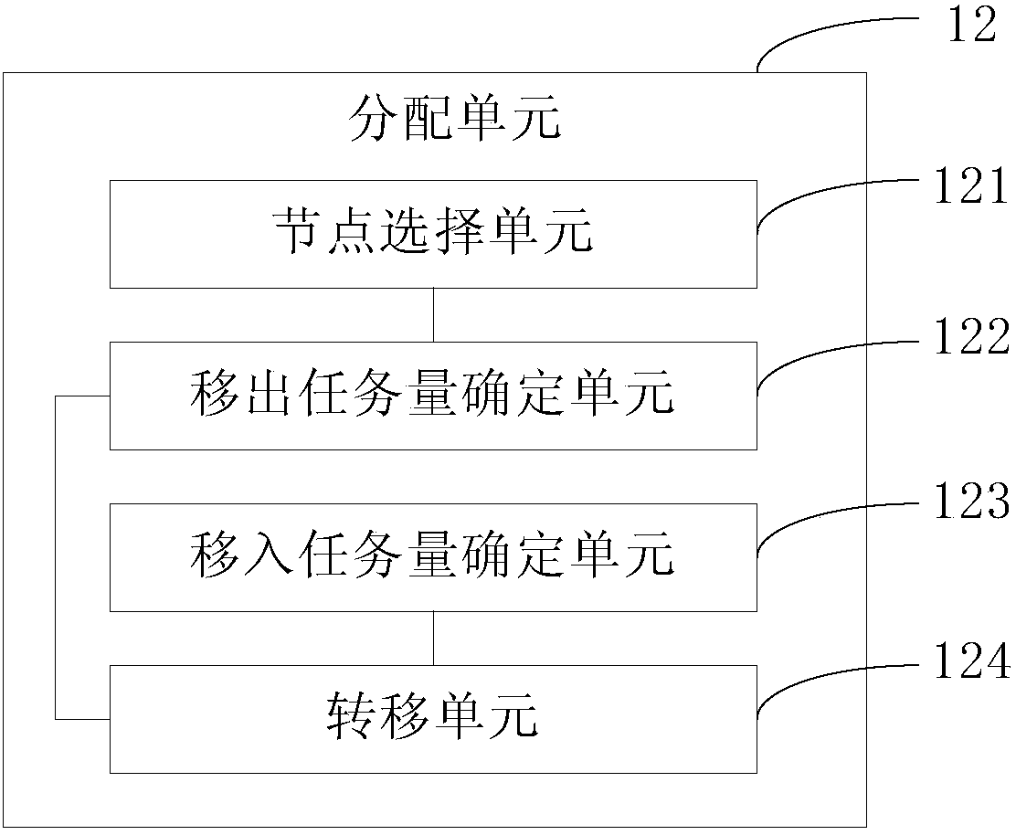 Data mining method and node