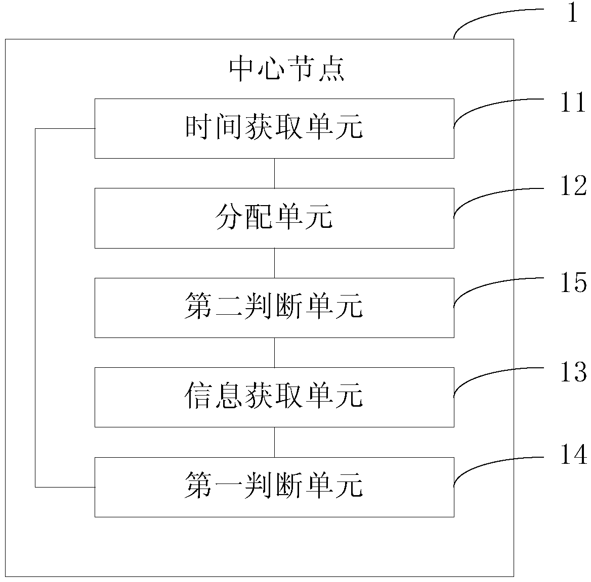 Data mining method and node