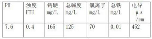 Phosphorus-free corrosion and scale inhibition integrated agent for treating circulating cooling water and preparation method of phosphorus-free corrosion and scale inhibition integrated agent