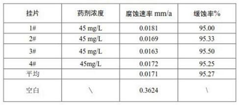 Phosphorus-free corrosion and scale inhibition integrated agent for treating circulating cooling water and preparation method of phosphorus-free corrosion and scale inhibition integrated agent