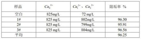 Phosphorus-free corrosion and scale inhibition integrated agent for treating circulating cooling water and preparation method of phosphorus-free corrosion and scale inhibition integrated agent