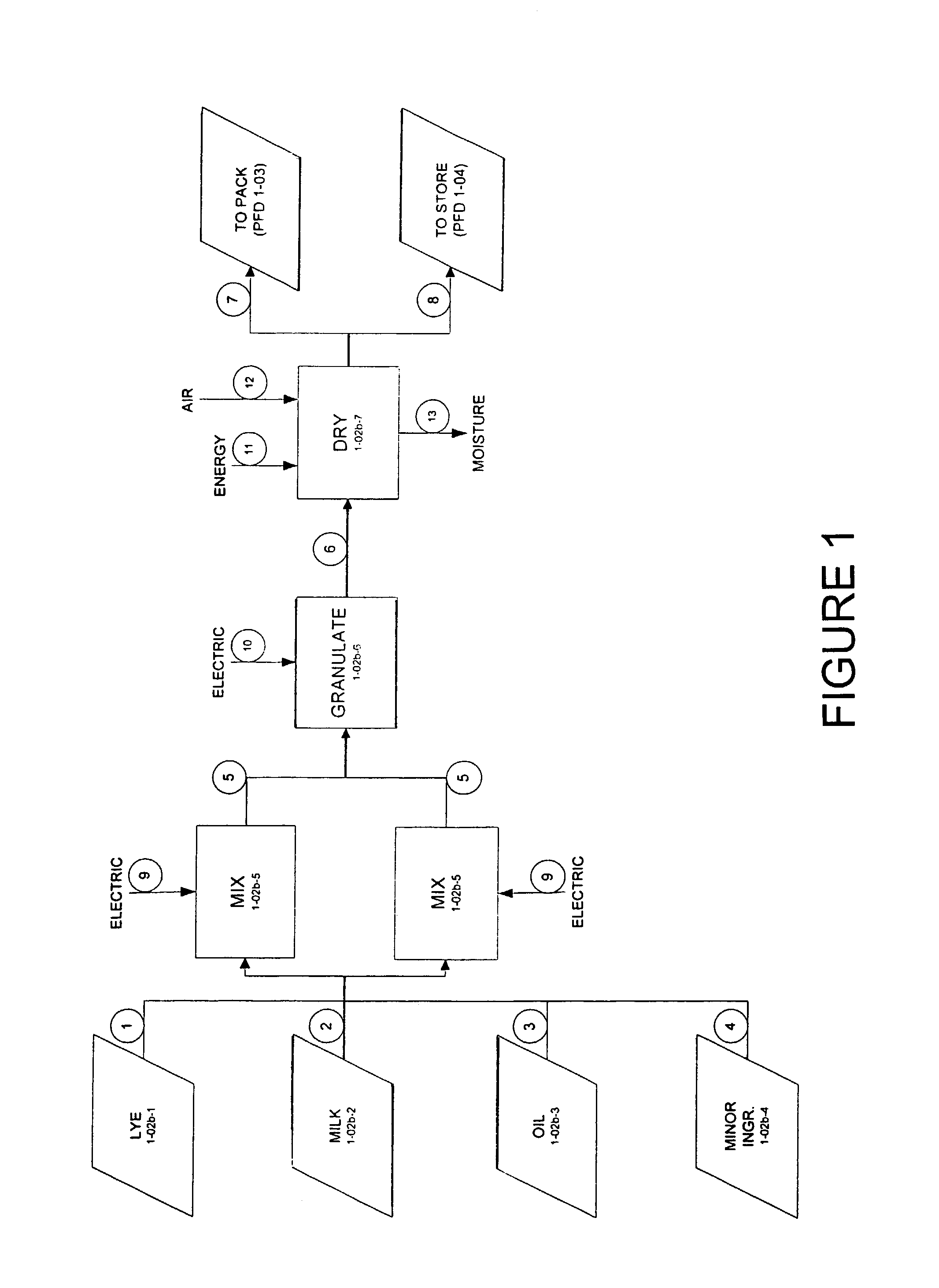 Organic laundry detergent and method of producing the same