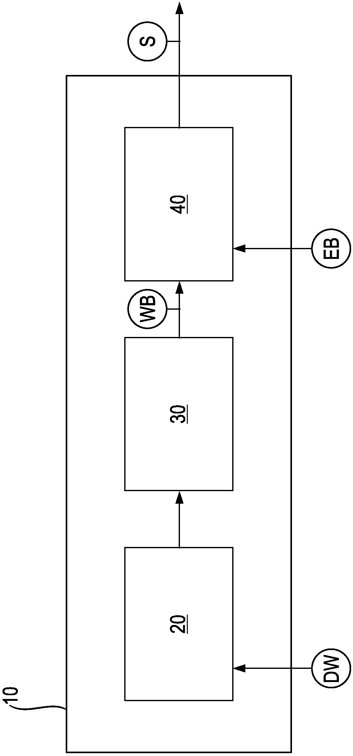 Method for the control of the slip of a clutch device of a gearbox