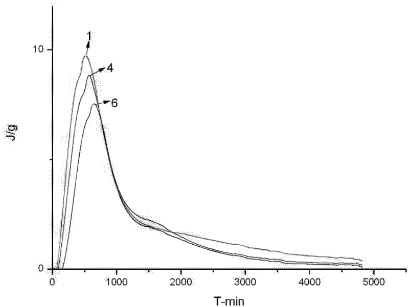 A construction method of large-volume non-cooling tubular concrete