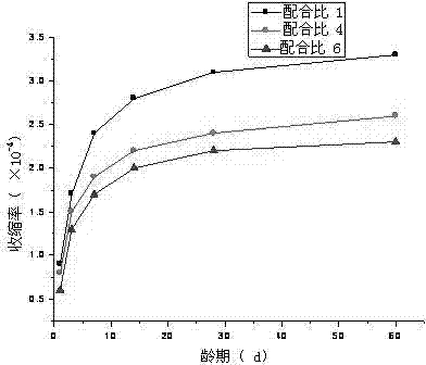 A construction method of large-volume non-cooling tubular concrete