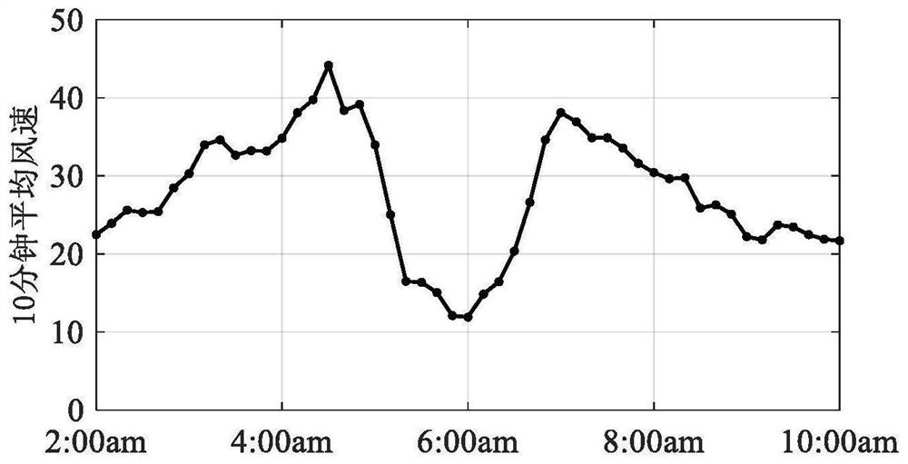 Low-rise building enclosure member wind disaster loss analysis method considering typhoon duration effect