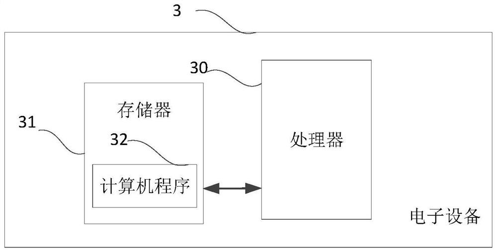 Method and equipment for determining influence weight of geological parameters on resource quantity