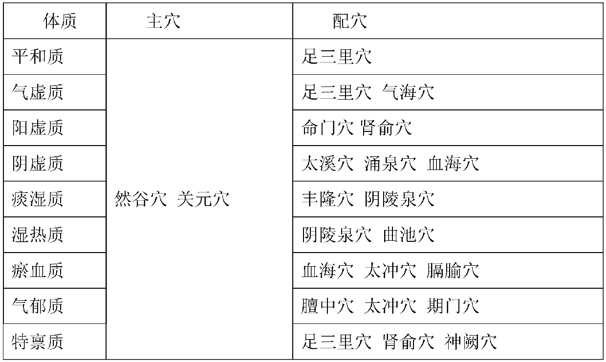 Nine-in-one antitumor externally applied medicine patch composition