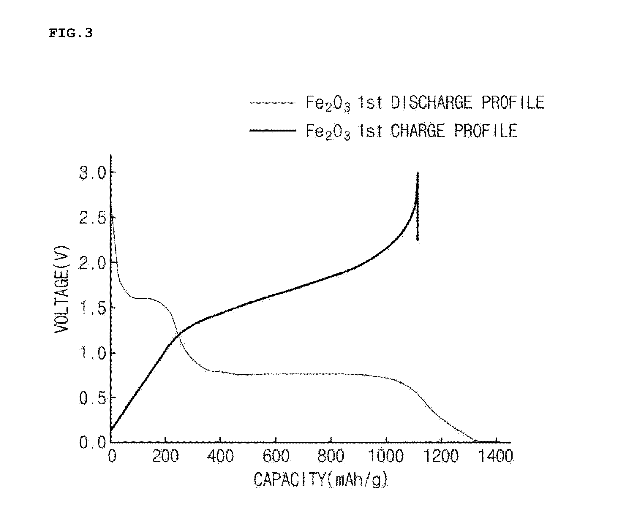 Method of preparing iron oxide nanoparticles