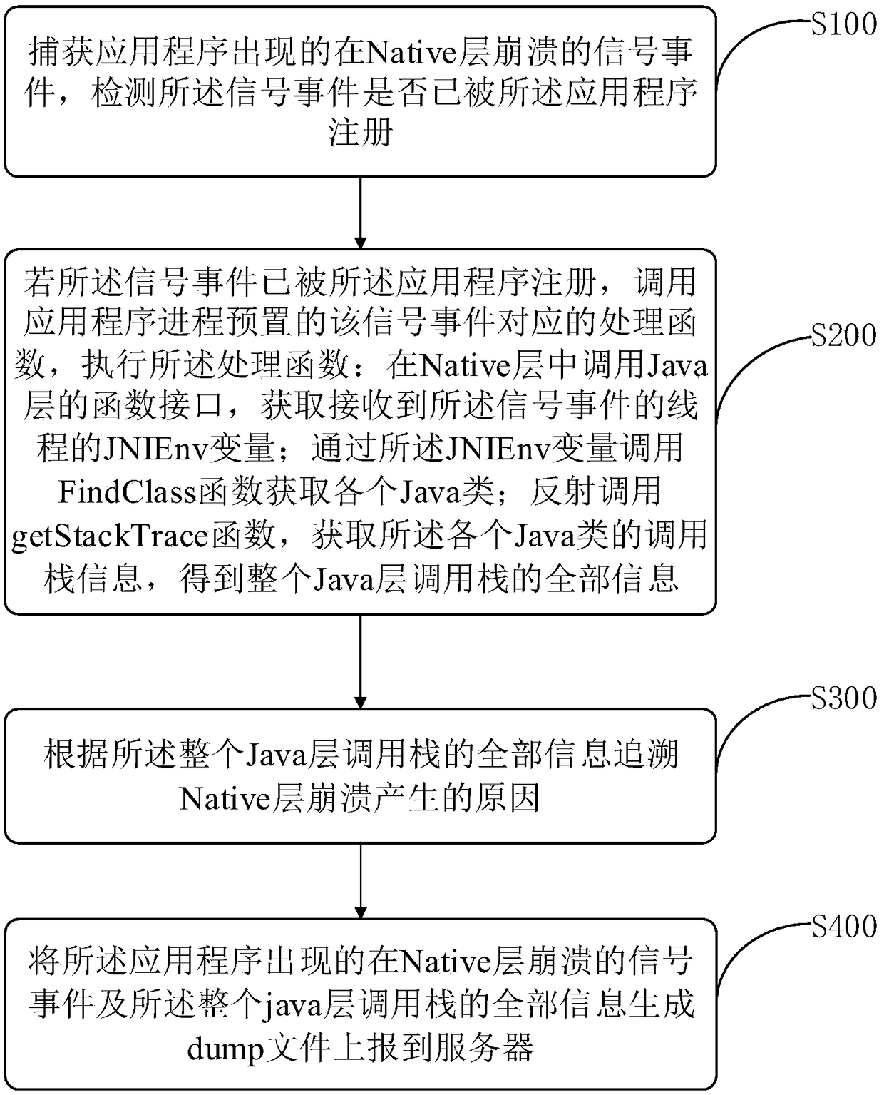 Native layer crash tracing method and apparatus for Android system, storage medium and terminal