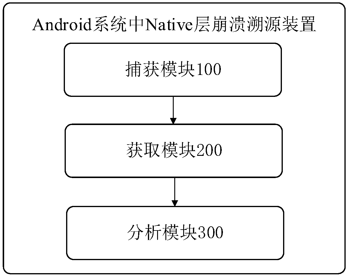 Native layer crash tracing method and apparatus for Android system, storage medium and terminal