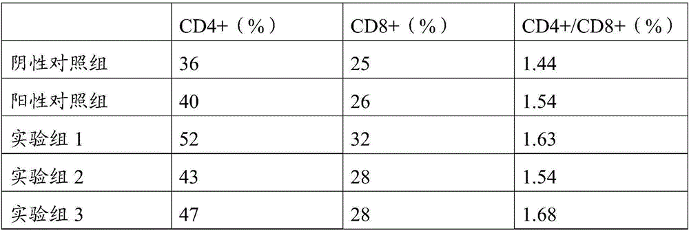 Noni oral liquid and preparing method thereof