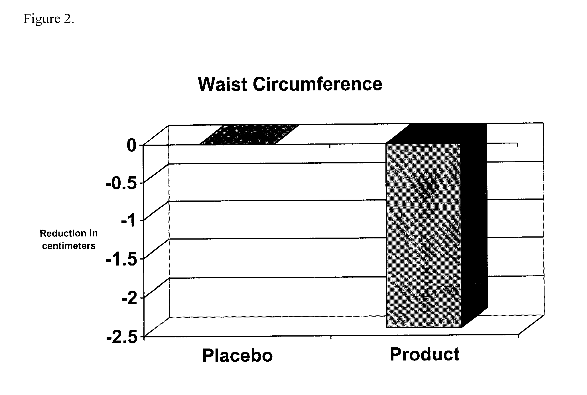 Formulations and Methods for Increasing Metabolic Rate and Weight Control