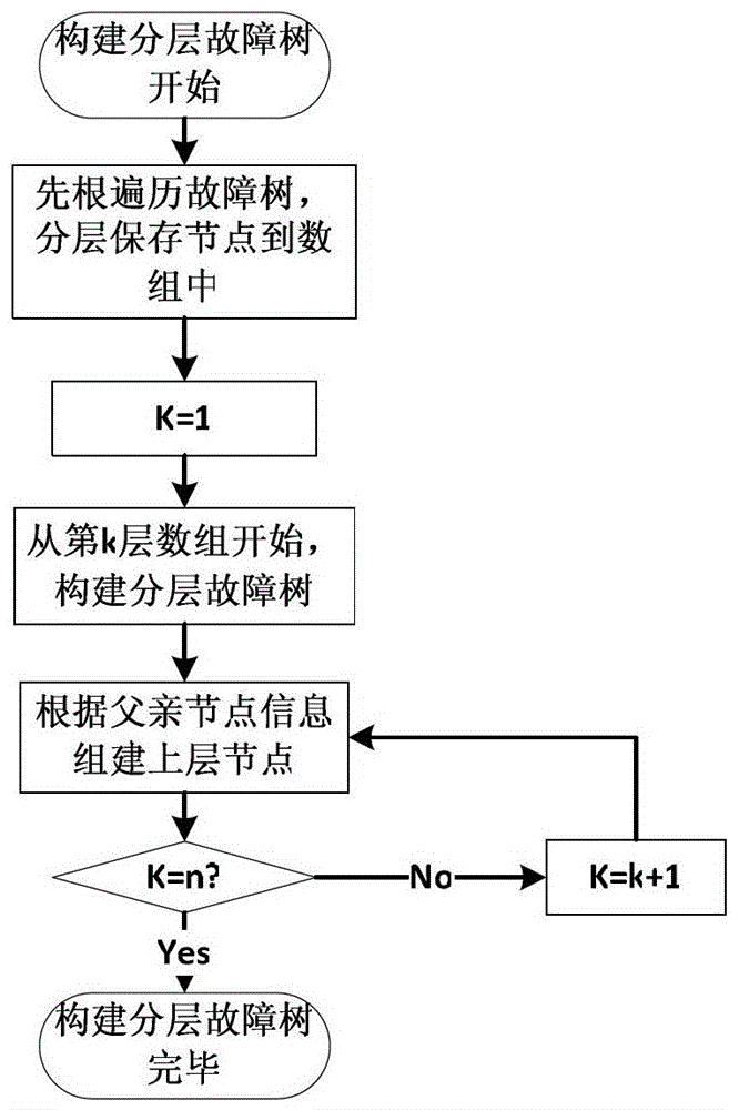 A Nuclear Reactor Fault Monitoring System Based on Minimal Cut Set