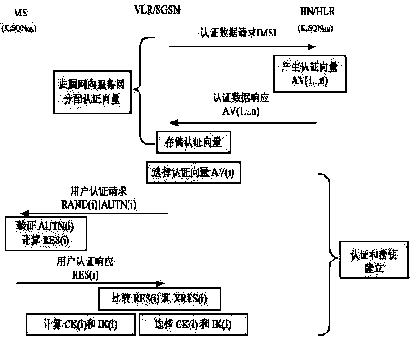 Method for resisting replay attack on basis of early warning mechanism self-adaptive selection protocol