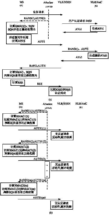 Method for resisting replay attack on basis of early warning mechanism self-adaptive selection protocol