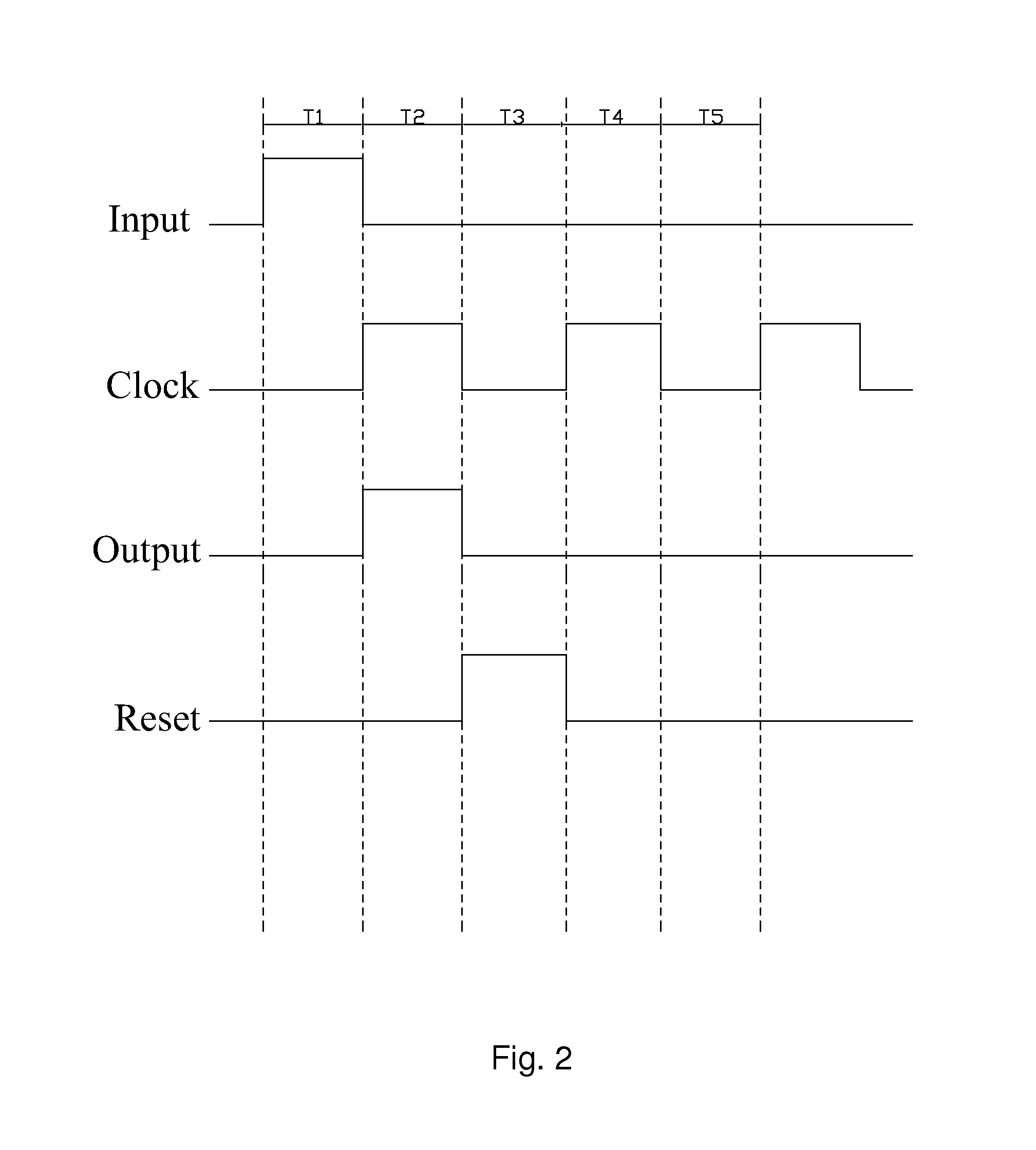 A gate driver circuit basing on igzo process