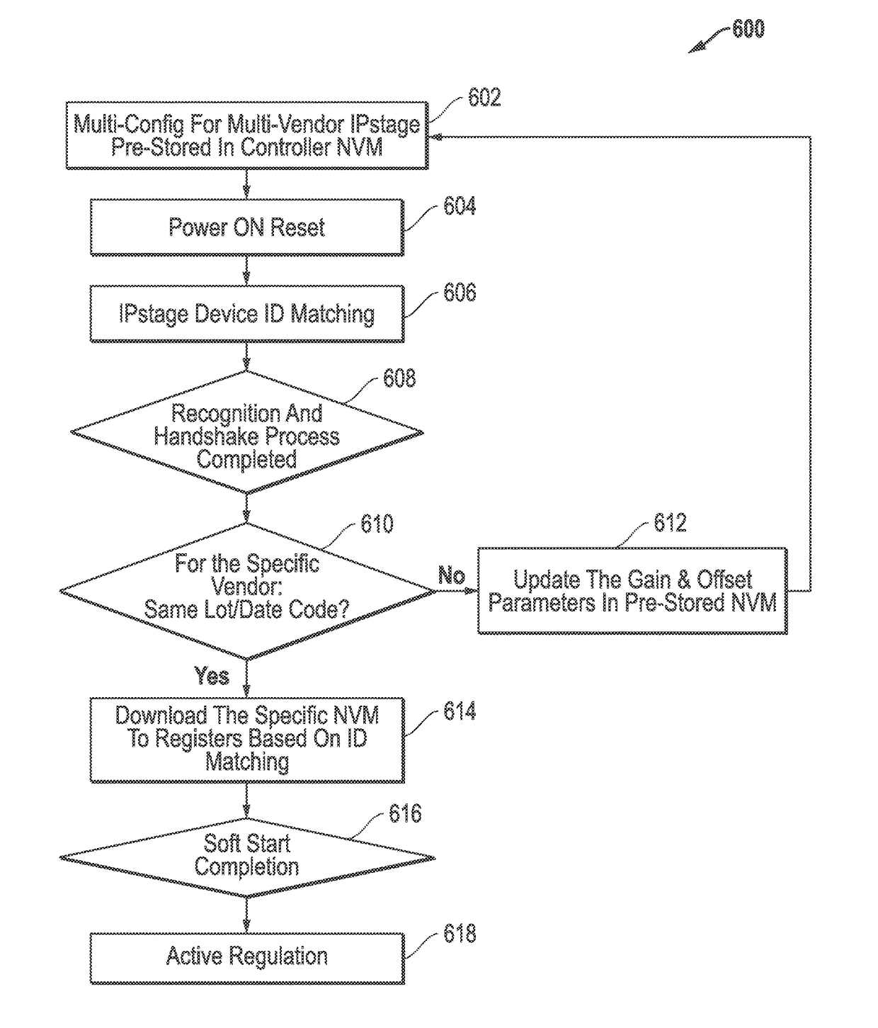 Methods and systems for calibration of voltage regulator systems with multiple types of power stages