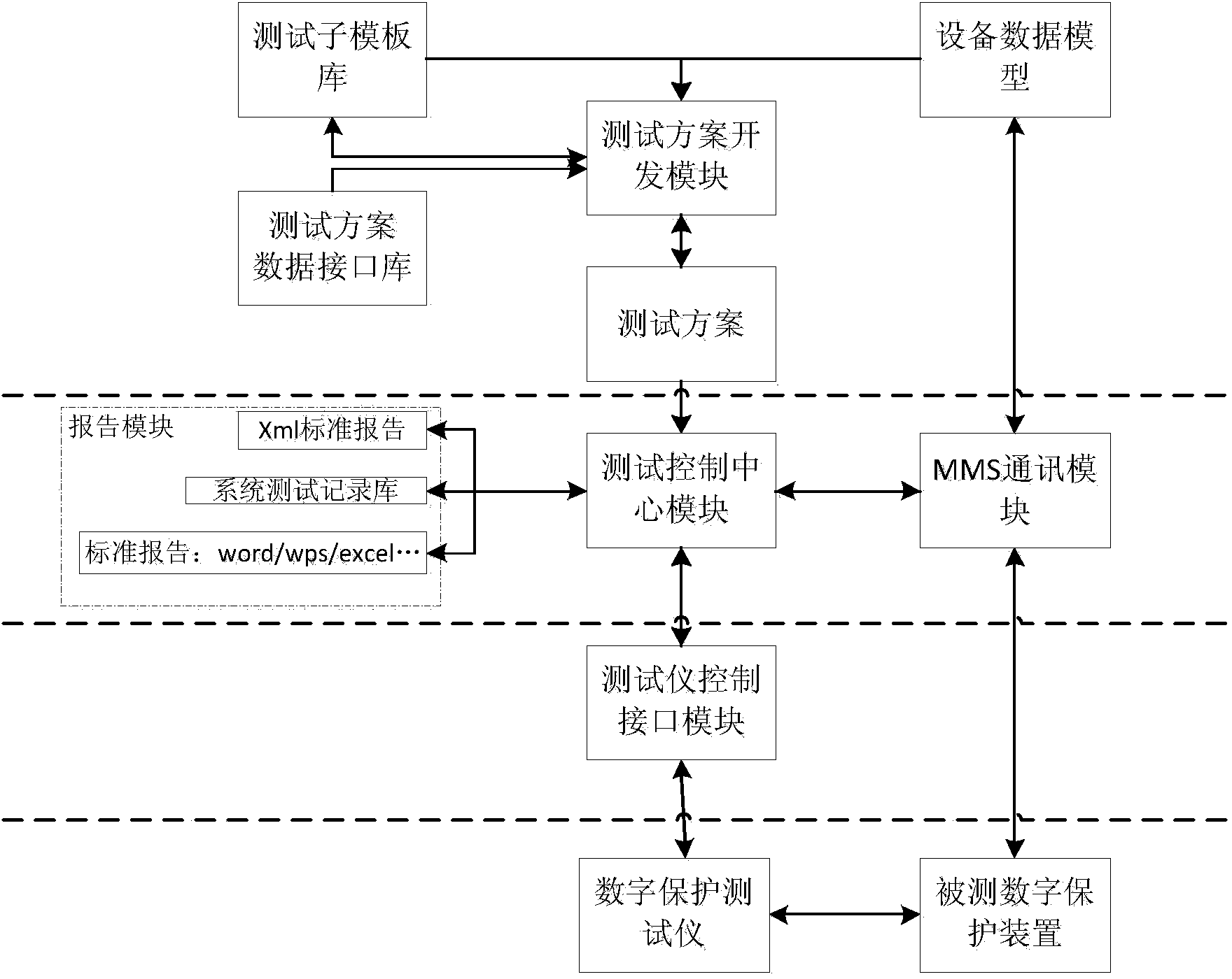 Automatic testing system and method for intelligent transformer substation digital protection device