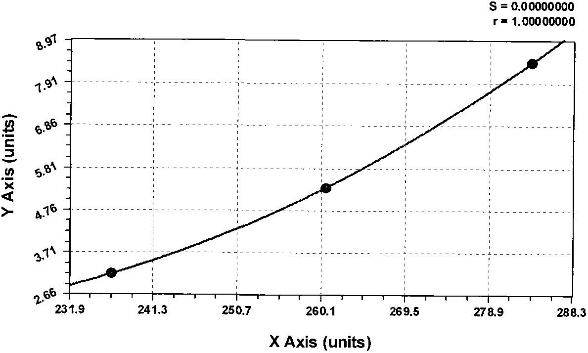 Anoxia resistant composite nutrient