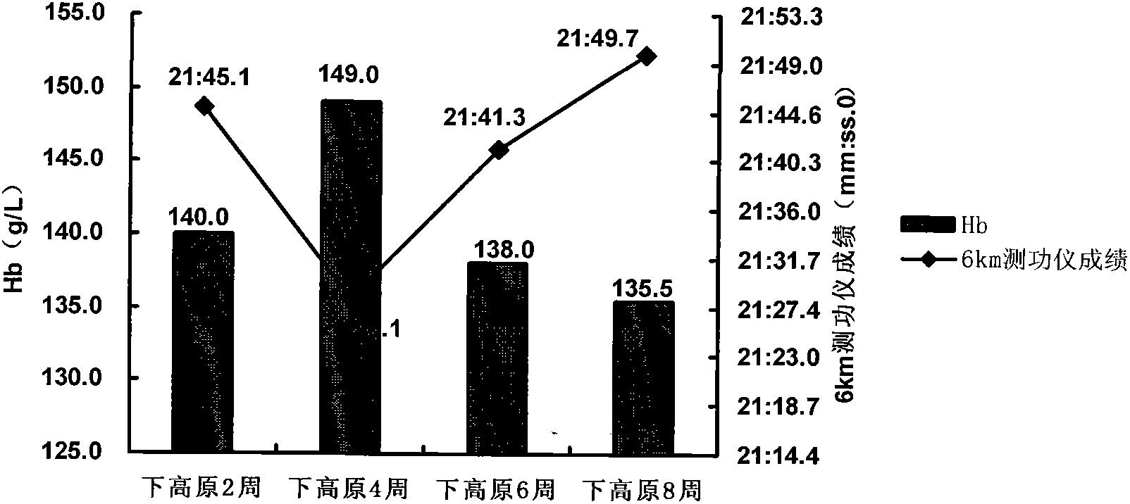 Anoxia resistant composite nutrient