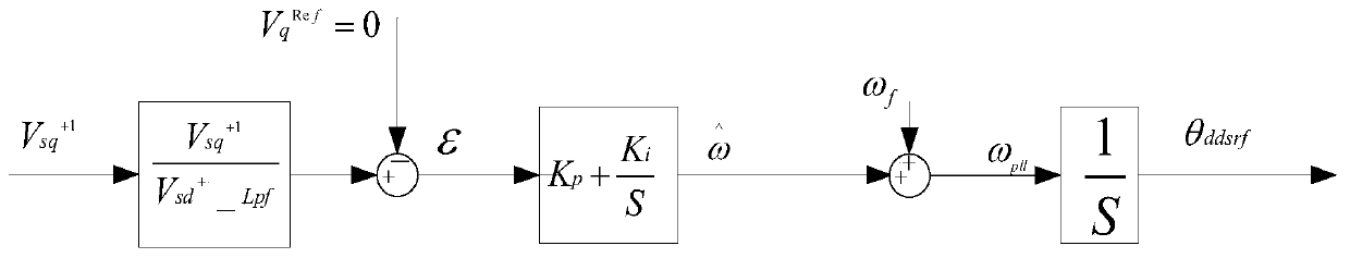 Phase-locked loop control method and system based on dynamic voltage restorer