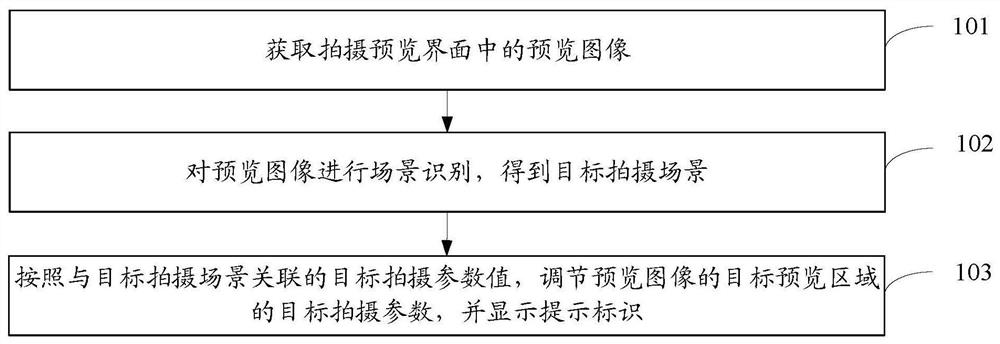 Shooting parameter adjusting method and device and electronic equipment