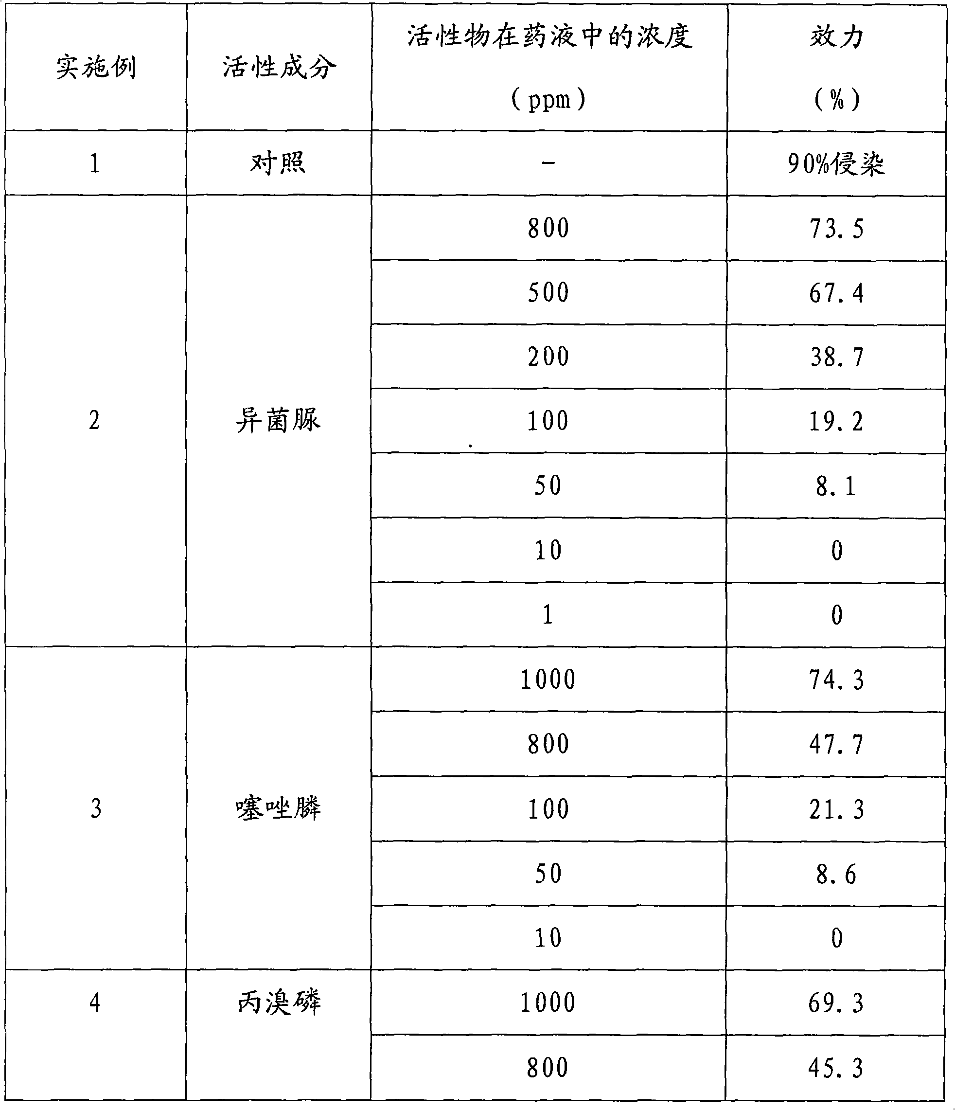 Nematicide composition