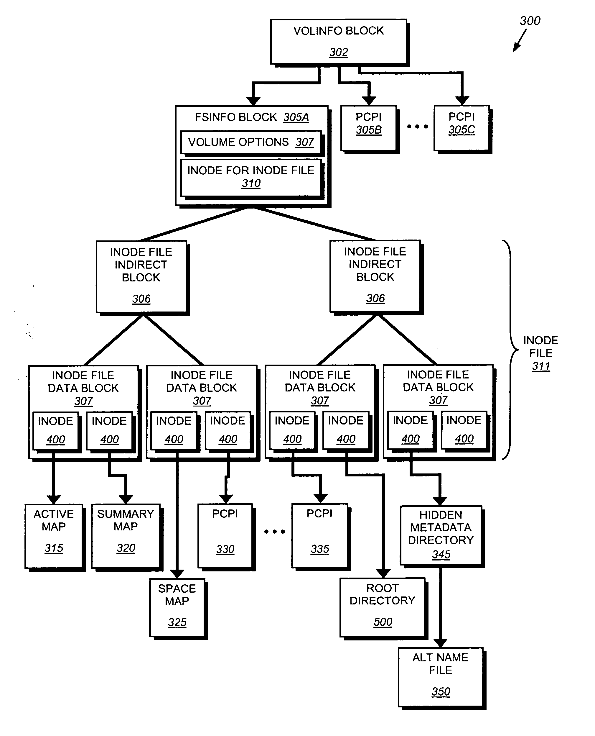 System and method for maintaining mappings from data containers to their parent directories