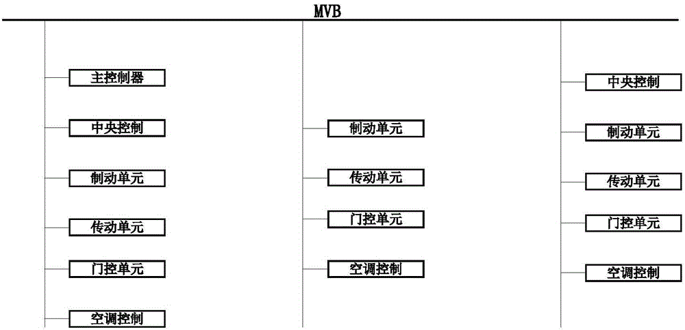 Annular communication network of urban rail train