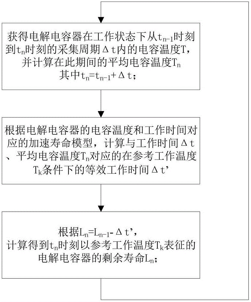 Method and system for predicting remaining life of electrolytic capacitor