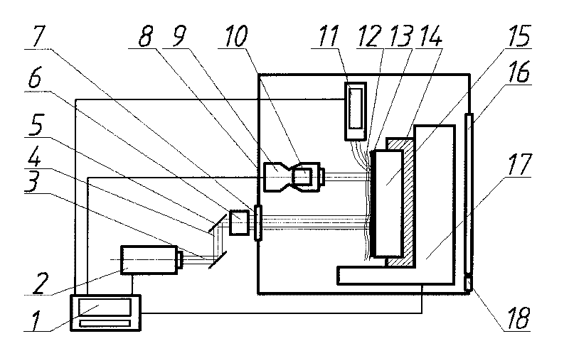 Method and device of laser impact and thermal spraying composite coating preparation