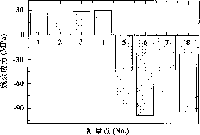 Method and device of laser impact and thermal spraying composite coating preparation