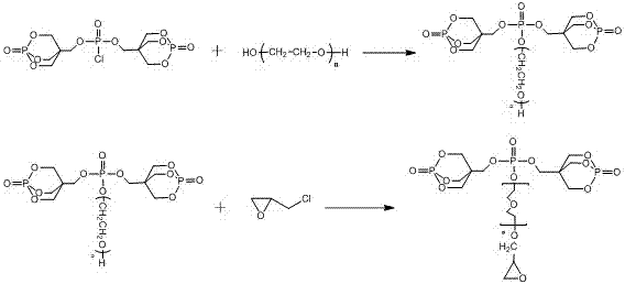 A kind of reactive phosphorus flame retardant and preparation method thereof