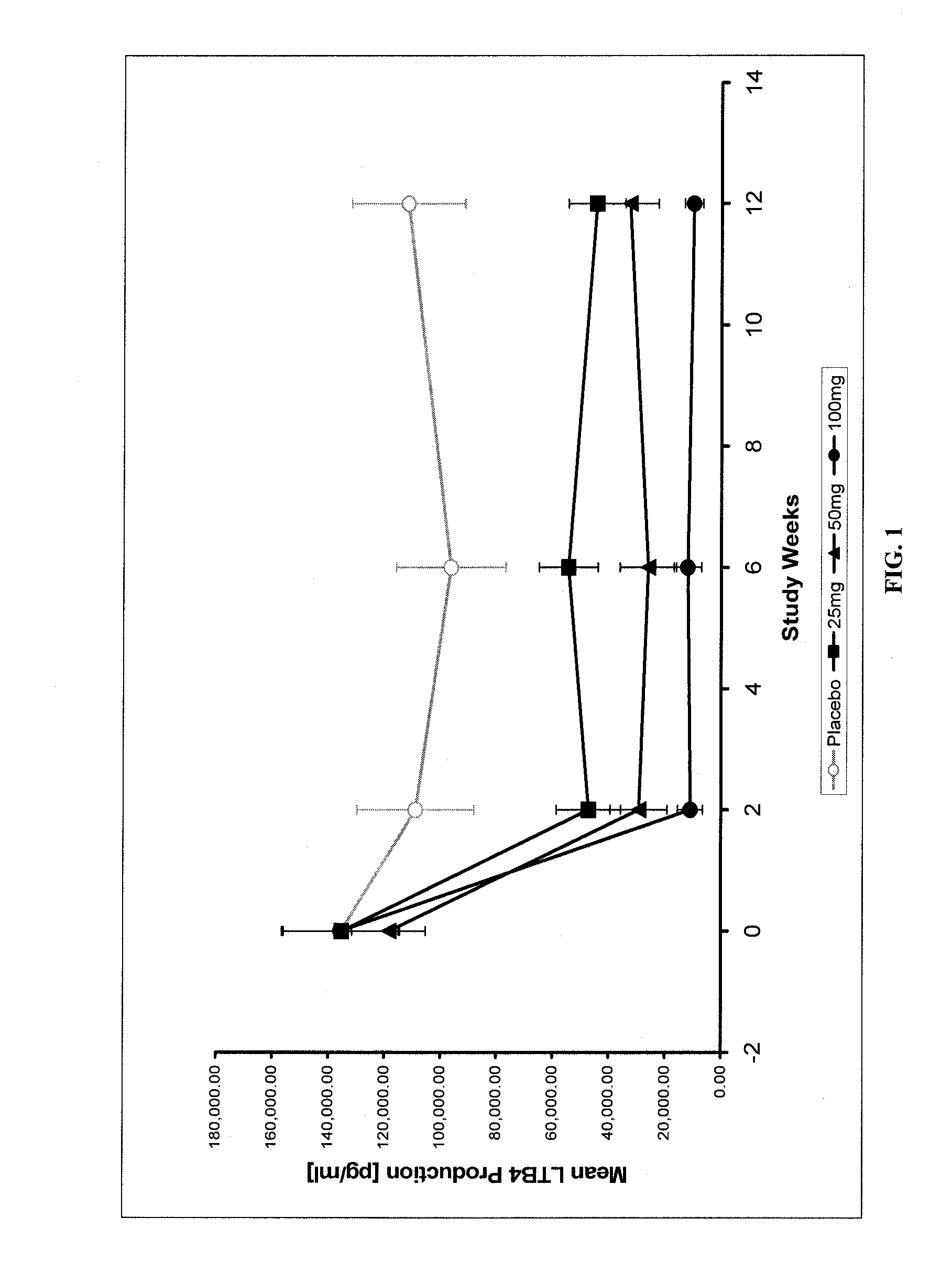 Phenylalkyl n-hydroxyureas for treating leukotriene related pathologies