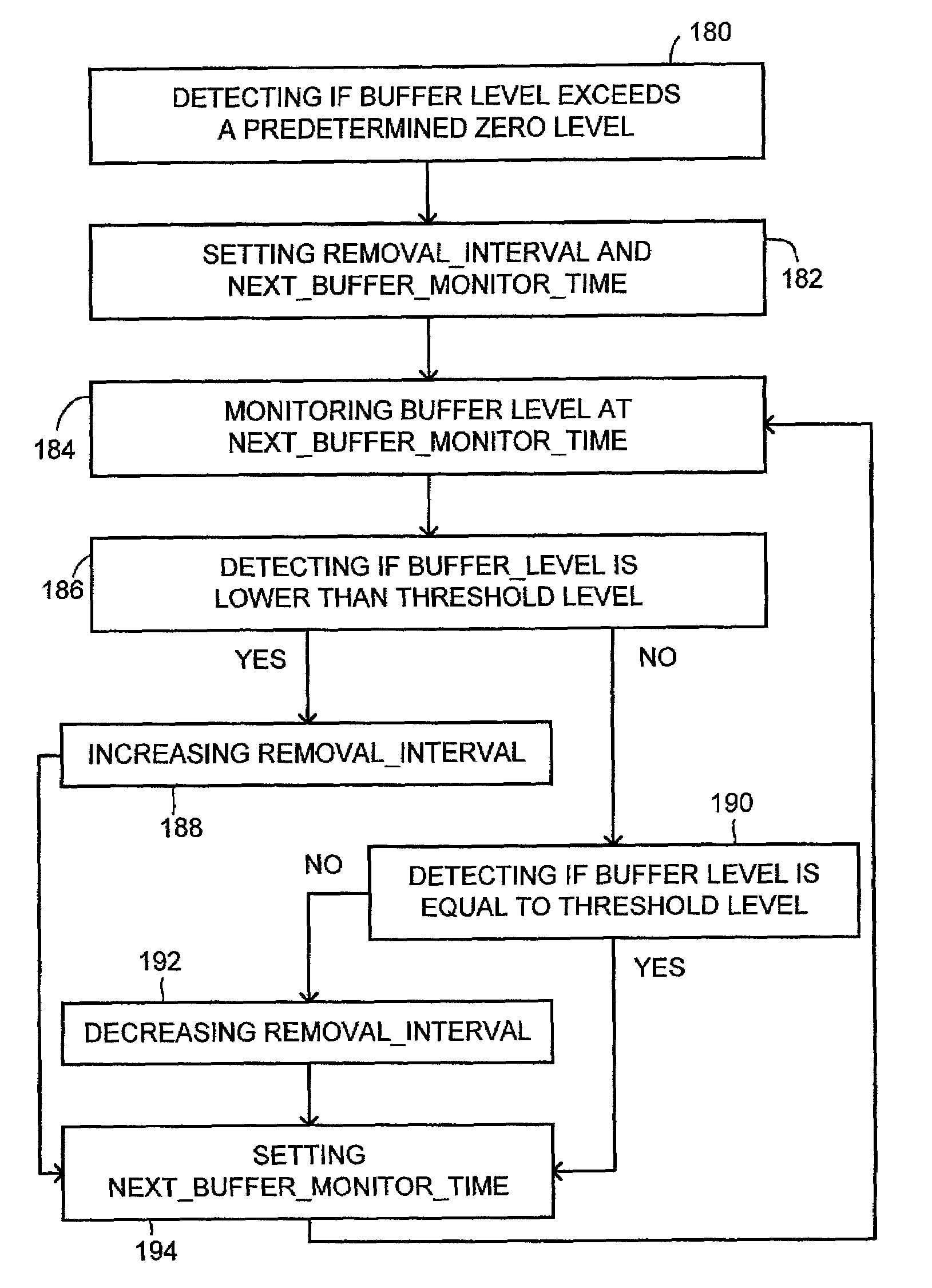 Method and system for delivering MPEG video over bursty communication channels