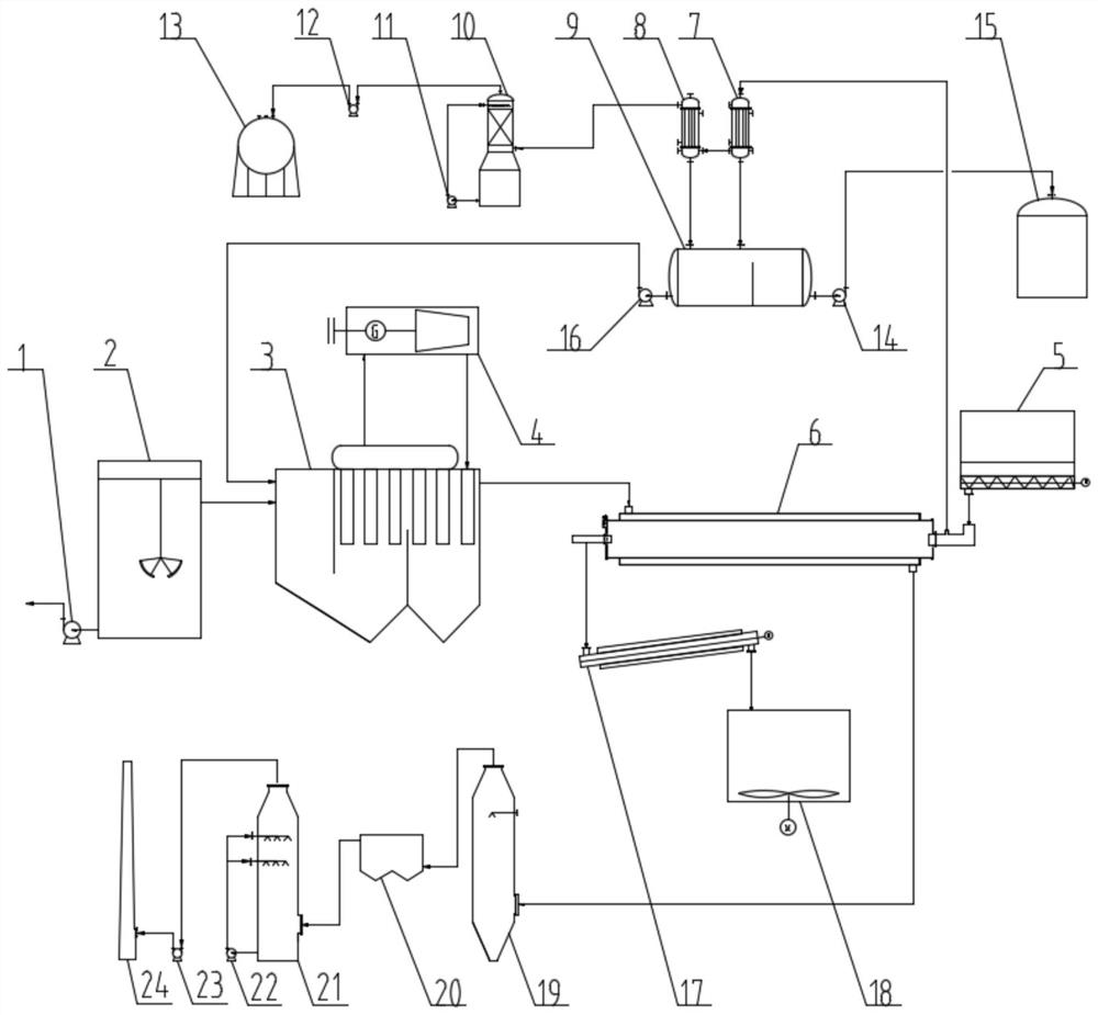 Household garbage and organic hazardous waste collaborative treatment system and method