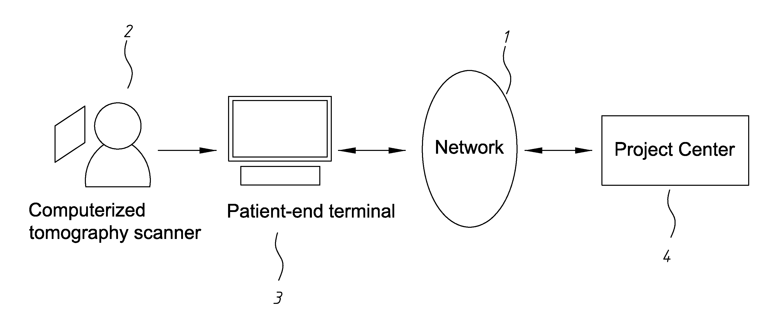 Dental consultation system