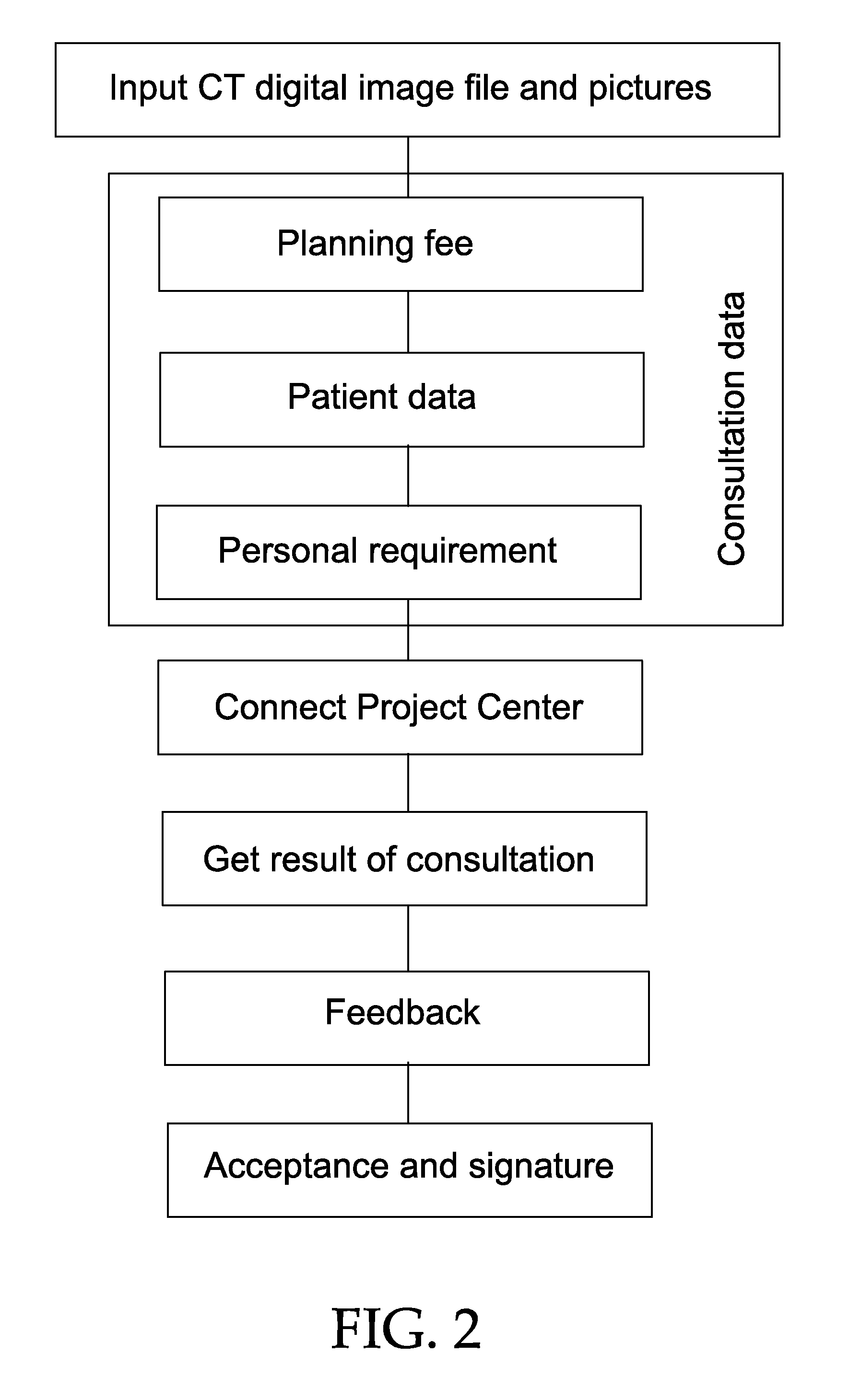 Dental consultation system