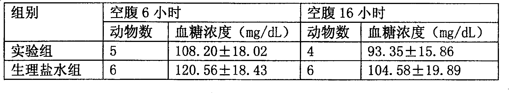 Silkworm health-care product and its preparing process