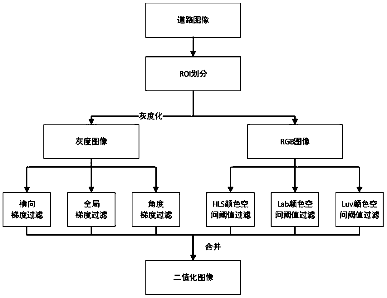 Lane line detection method