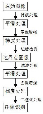 Production method of heat-insulating brick by reusing spoil