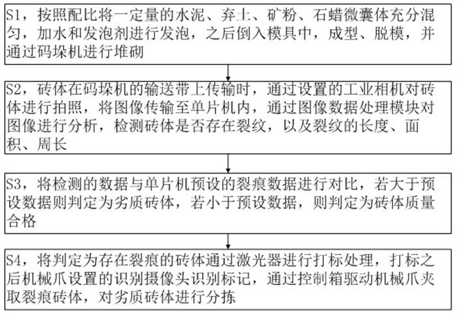 Production method of heat-insulating brick by reusing spoil