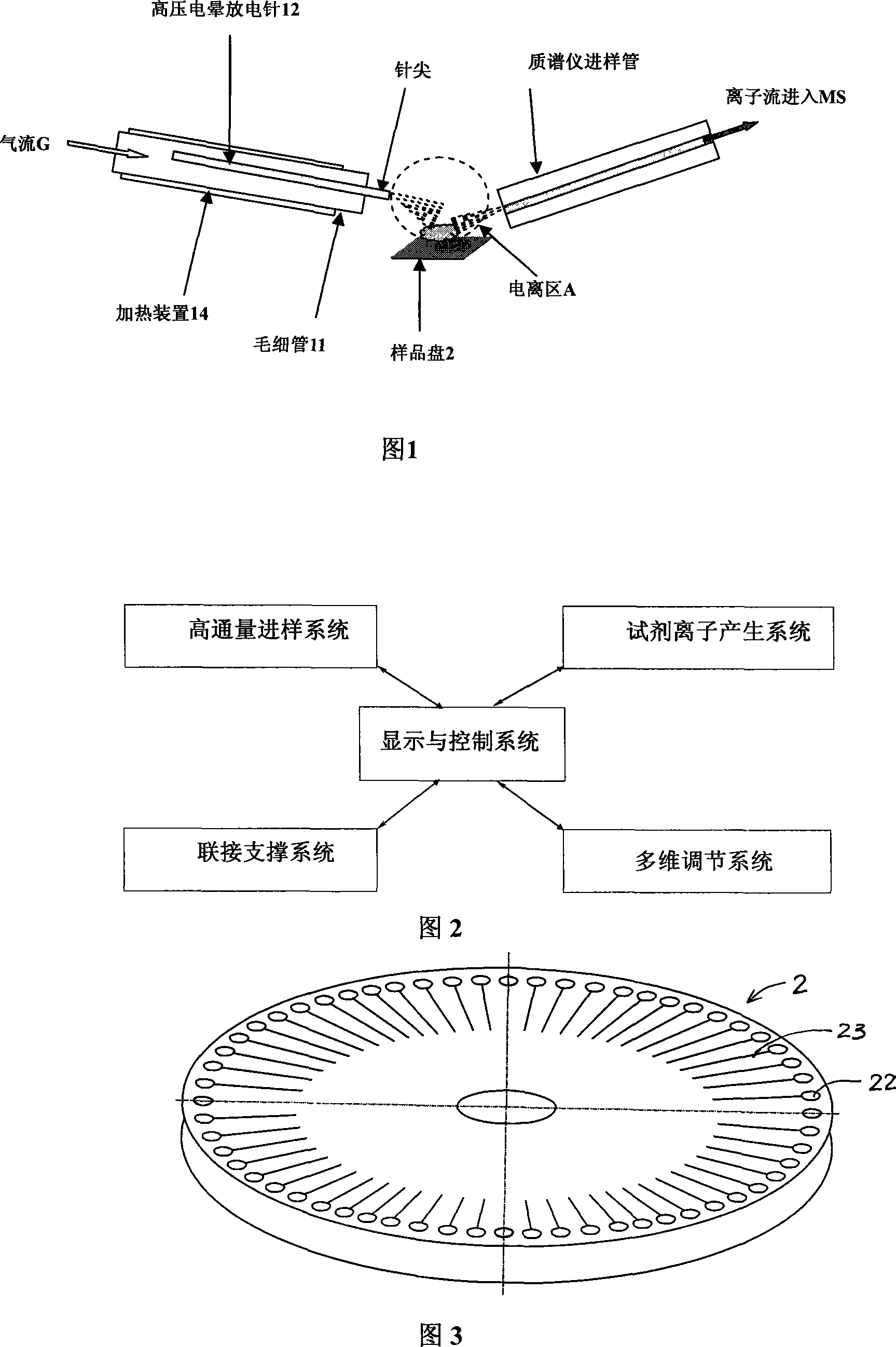 Surface desorption atmospheric chemical ionization source and method for analyzing surface desorption atmospheric chemical ionization mass spectrum