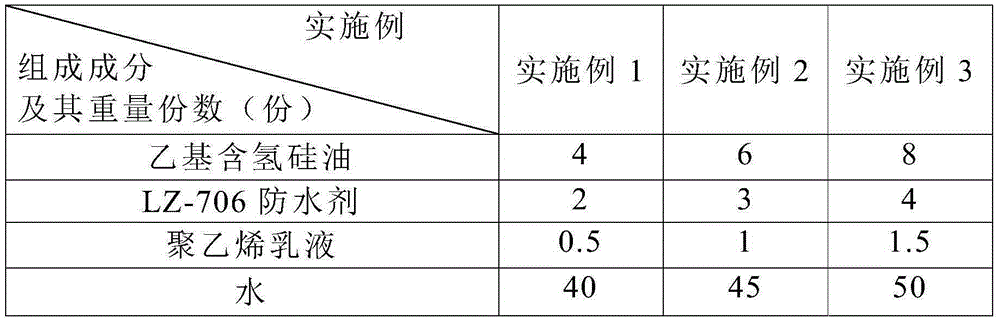 A processing technology of hemp and flax mixed mat